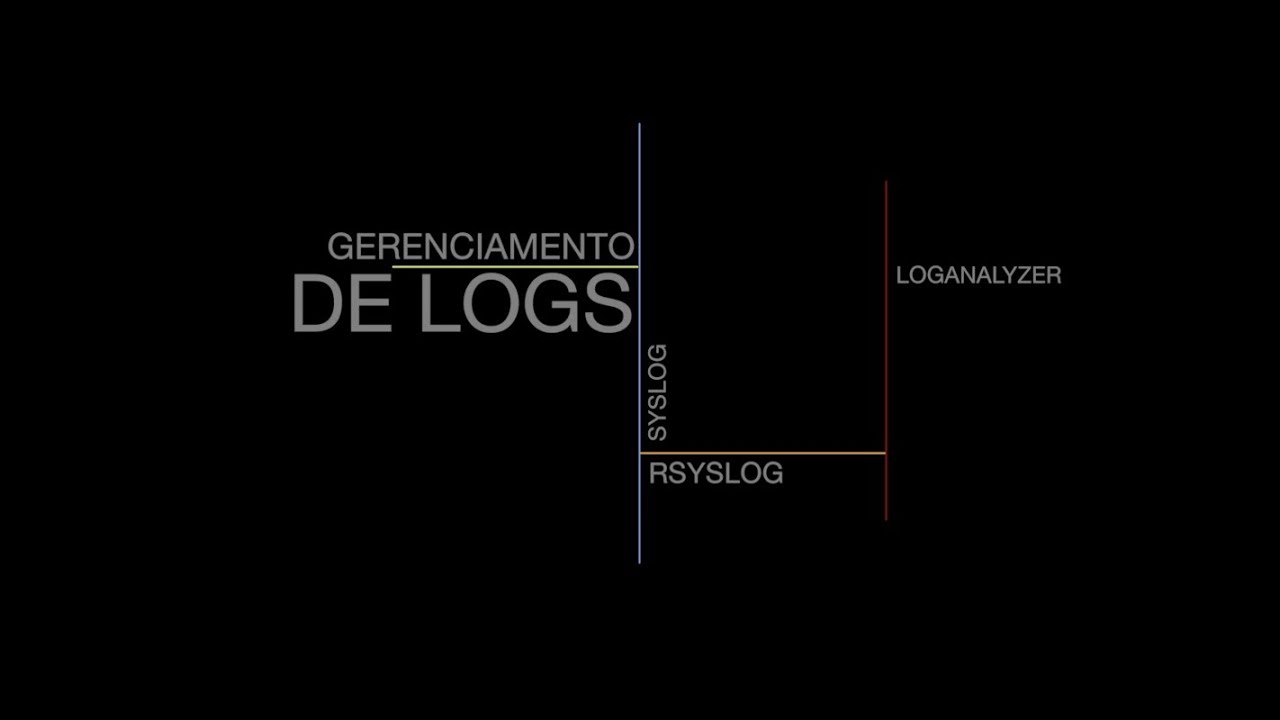 Segurança em Linux - Gerenciamento de Logs