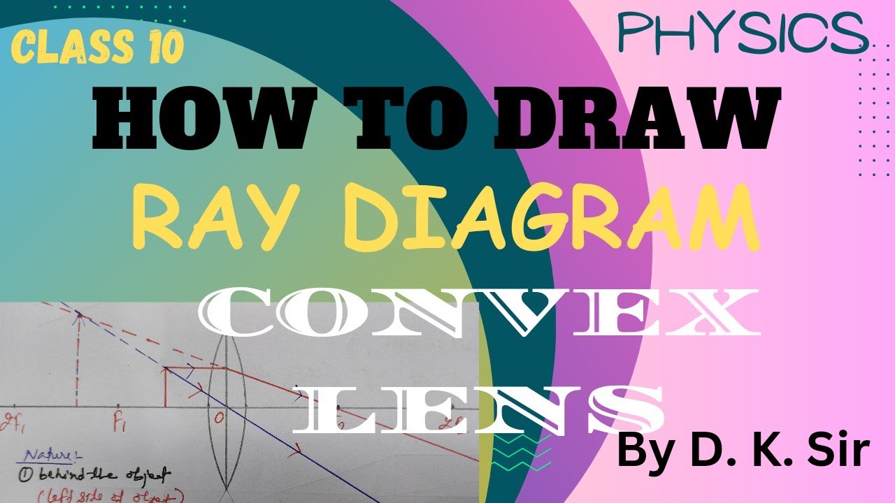 Formation of Image by Convex Lens l Ray Diagram Convex Lens l
