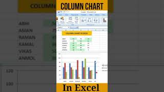How To Use Column Chart In Excel।।Column Graph In Excel।।Column Chart kaise Use Kre Excel Me।।#excel