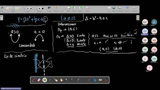 TUTORIA   MATEMATICAS DECIMO función cuadrática sem10