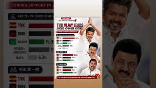 #IndiaElections#ElectionResults #PoliticalAwareness#TamilPolitics #VoteResponsibly#CitizensDuty#Ind