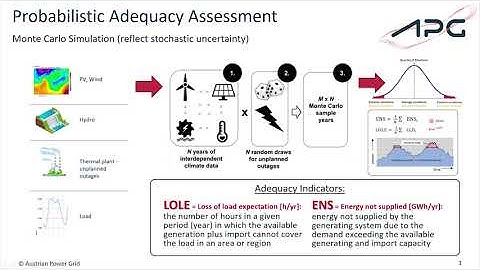 Impact of Climate Year usage in generation adequacy assessments