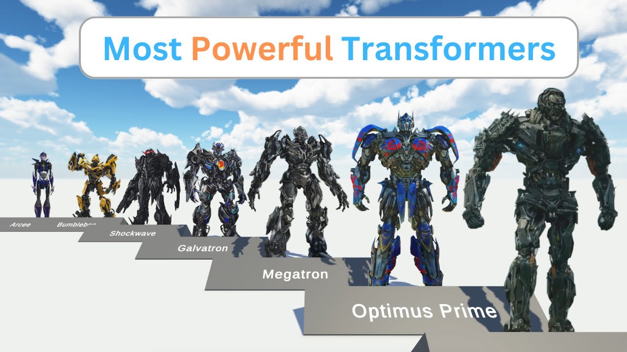 Strongest Transformers, Ranked