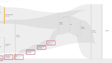 Backbone Synthetic Monitoring vs. Cloud Synthetic Monitoring: Chasing False Positives
