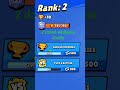 #brawlstars ##shelly
