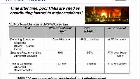 High Performance-HMI Done Right
