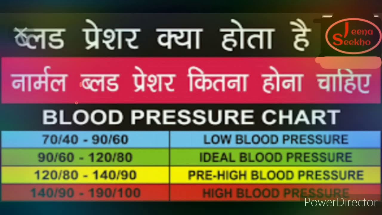 Blood Pressure By Vijay Sir Youtube
