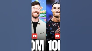 mr beast and Ronaldo and fish translate AI#trending #viralshorts