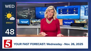 Fast Forecast: Wednesday, November 26, 2025