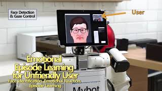Social Relationship Development Between Human and Robot Through Real-Time Face Identification