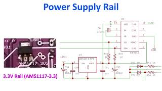 All About LMR SDR