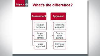 Property assessments: Your frequently asked questions