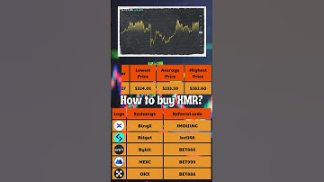 Monero Price Prediction 2024 to 2030 ✅ XMR/USDT Forecast