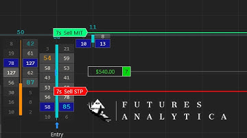 Full-transparency Trading - LIVE Trading NQ with PolarityATI Machine Learning Module
