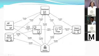 Lecture 10 CC- Unit 2