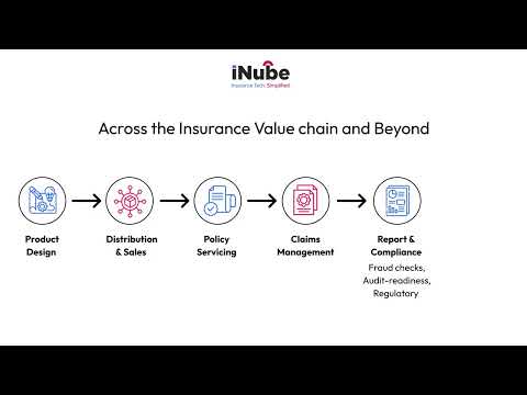 Beyond Core Replacements: The iNube Digital Platform Story