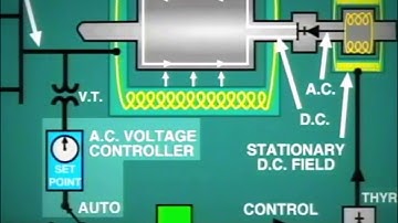lesson 11: Generator Excitation System