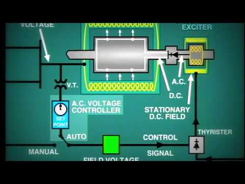 Video: Kas yra generatoriaus lauko terminalai?