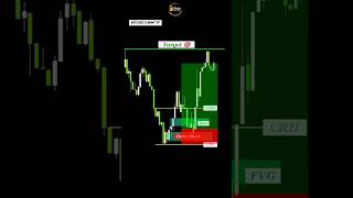 Bitcoin chart analysis #trading #bitcoin #crypto #cryptotrading #chartpatterns #shortsvideo
