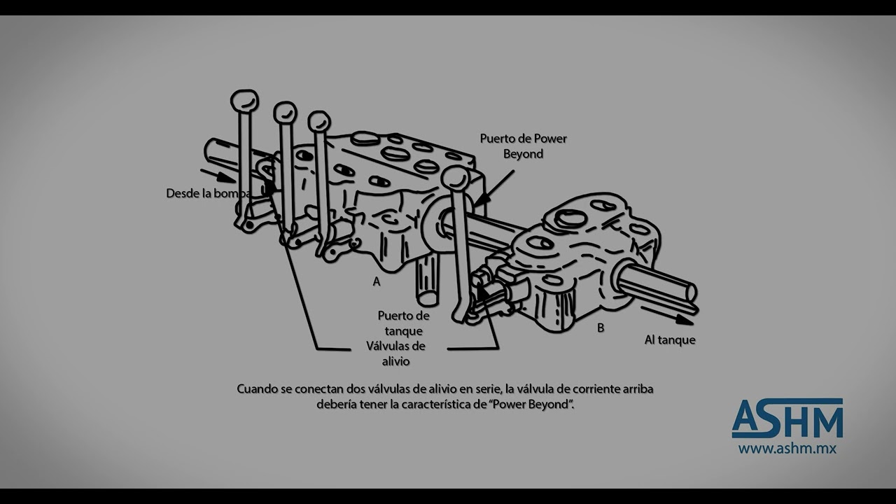 Hidráulica Básica 3 - Añadir válvulas de banco en serie