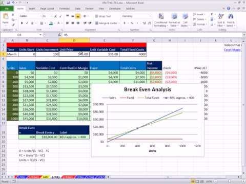 Creating A Breakeven Chart In Excel