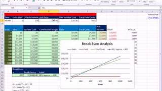 Excel Magic Trick 744: Break Even Analysis Formulas Chart & Plotting Break Even Point On Chart