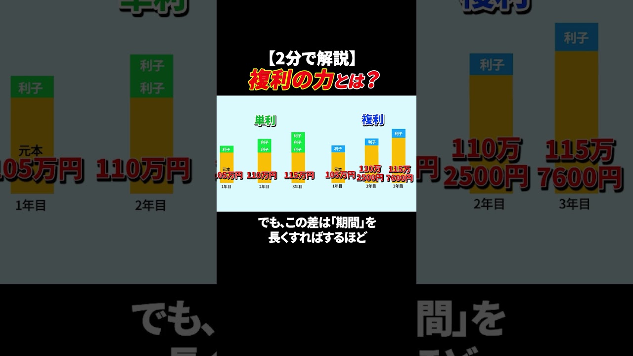 【2分でわかる】複利の力とは?