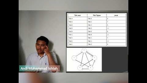 Algoritma Bellman-Ford