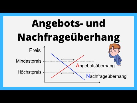 Video: Was passiert bei einem Nachfrageüberhang?