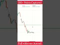 That's How Price Works || Banknifty || Stock Market
