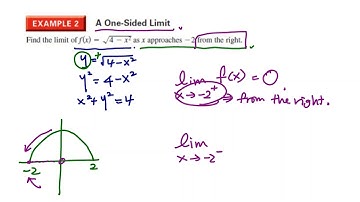 AP Calculus AB (Ron Larson) Chapter 1.4 Continuity and One-Sided Limits
