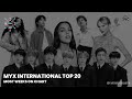 Longest charting songs on myx international top 20 of all time