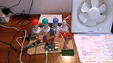 Raspberry Pi Based Wireless Home Appliances Monitoring and Control System Using GSM - SMS