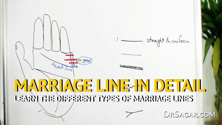 ✔ Different Types of MARRIAGE Lines | Palmistry & Palm Reading - DayDayNews