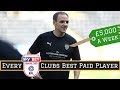 Best Paid Player at EVERY League Two Club