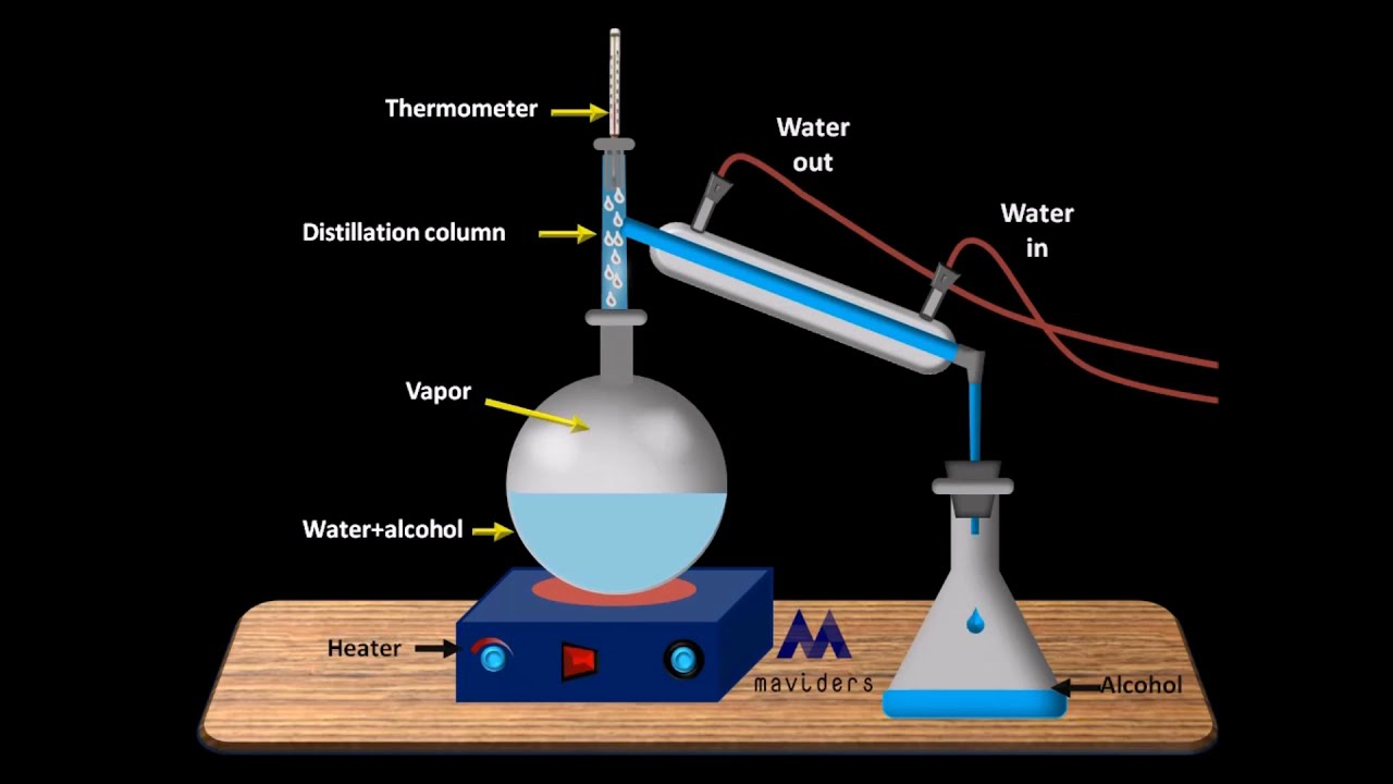 Chemistry animation videos-Simple distillation and fractional distillation  - YouTube