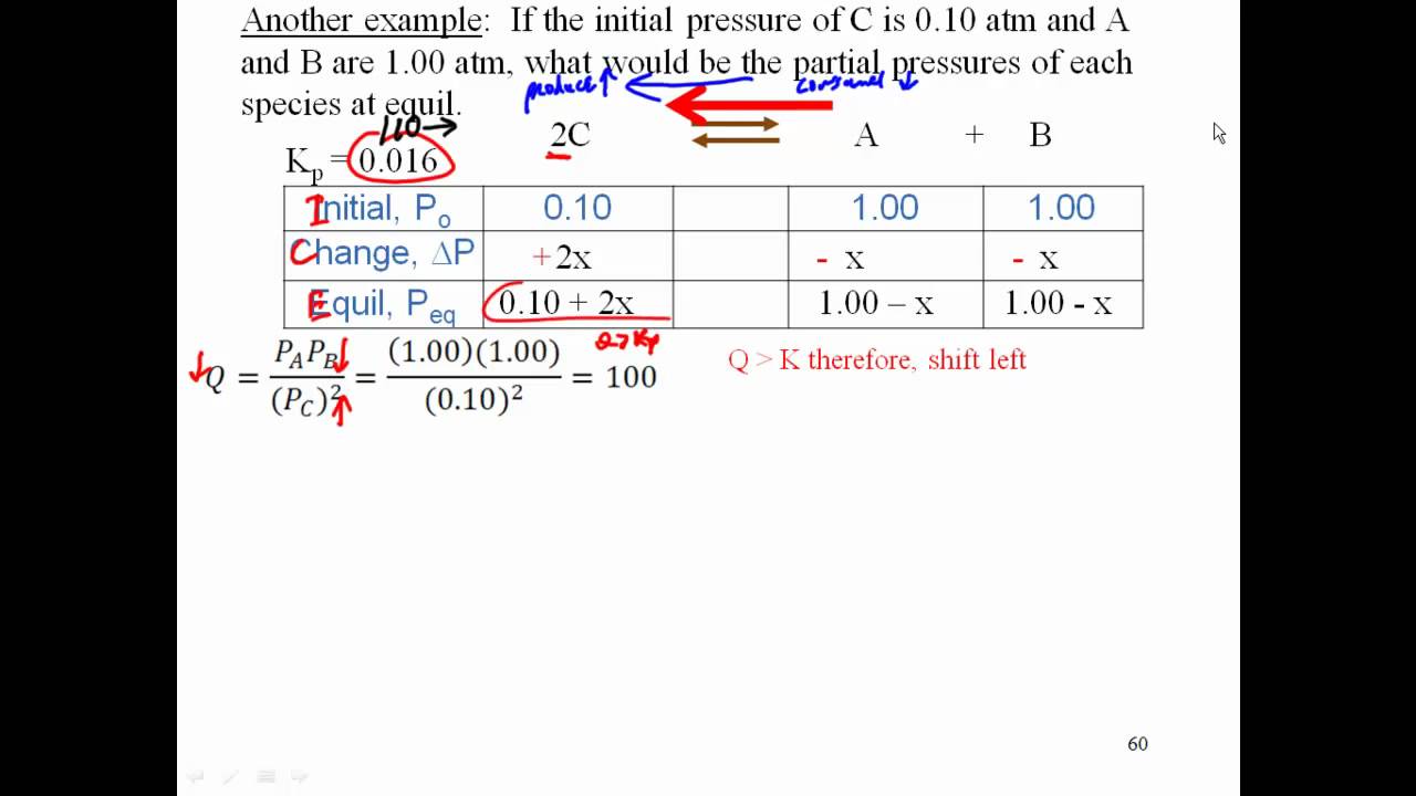 Chapter 31 HW 21 calculation of equil partial pressures from R & P (part III) - YouTube
