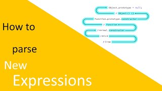[Let's Make a Programming Language] Episode 34: How to parse new expressions