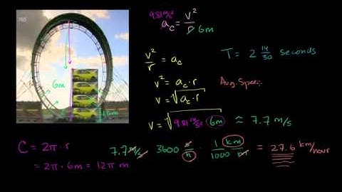 omkar walambe Loop De Loop Answer part 2   YouTube