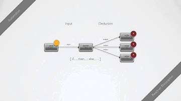 Problem-solving attitude