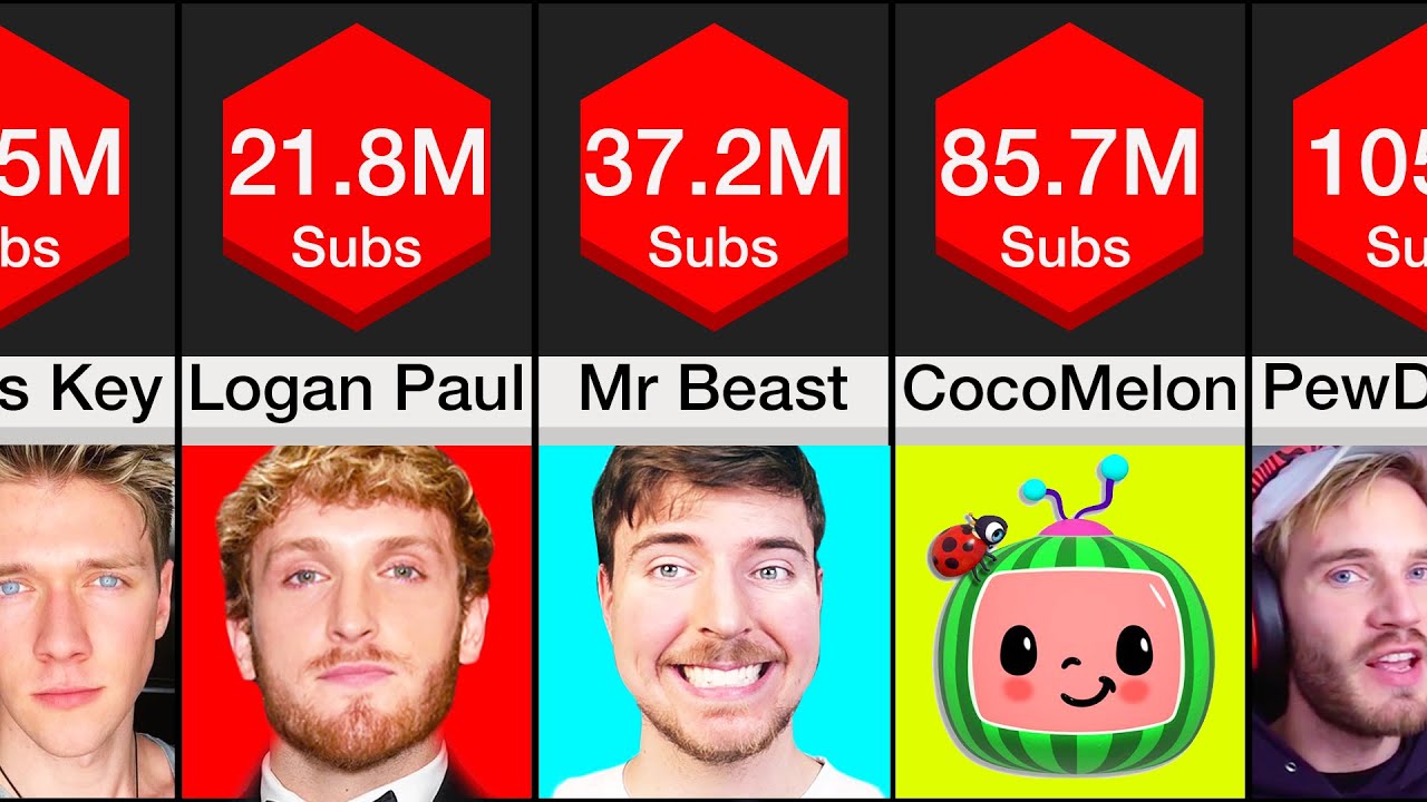 Comparison Most Subscribed YouTubers YouTube