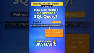 Spring Data JPA Magic | Method  SQL Query Explained in Tamil