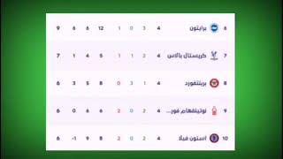 ترتيب فرق الدوري الانجليزي واللعيبه