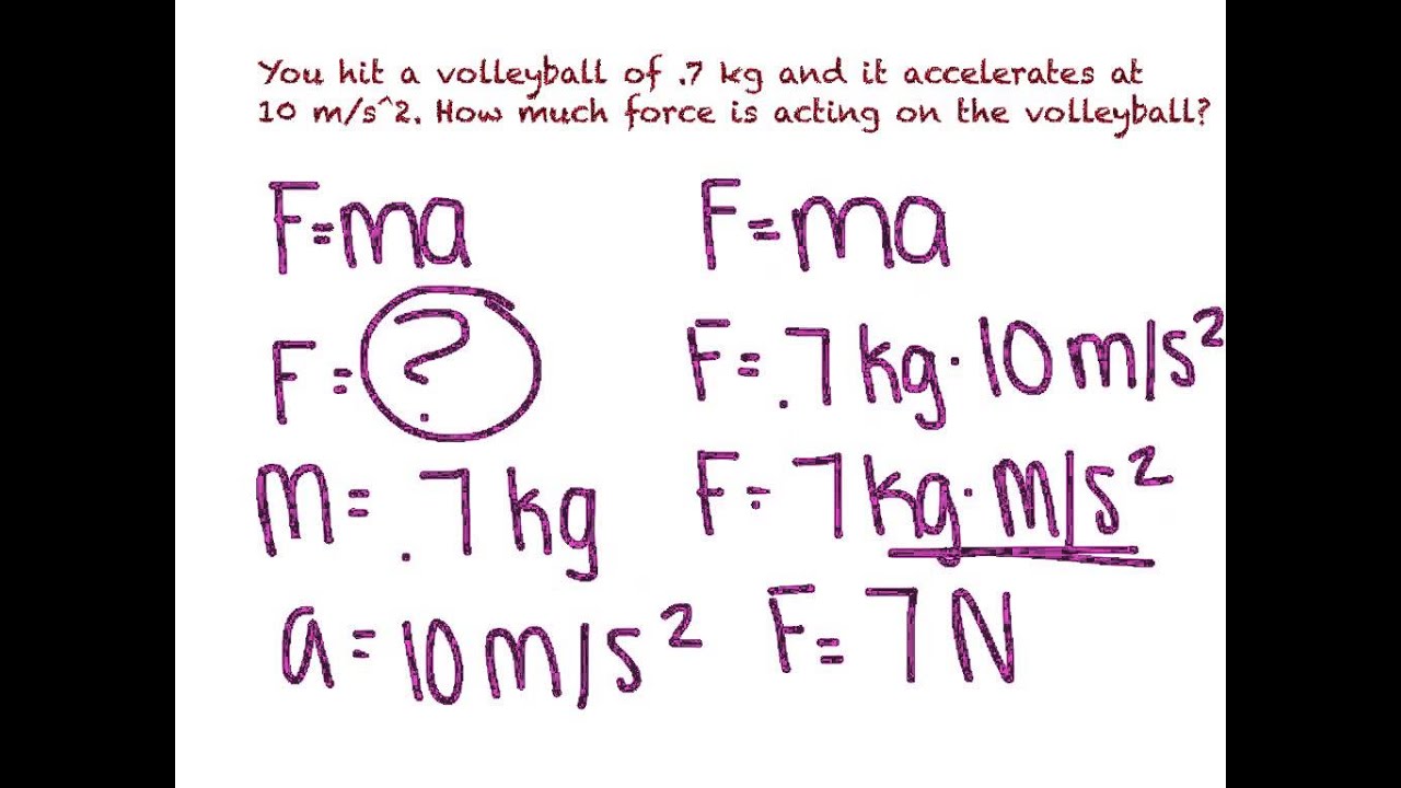 F=ma Tutorial - YouTube