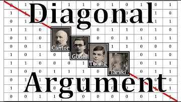 Diagonal Argument : Cantor, Turing, Tarski and Lawvere