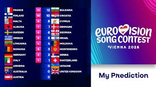 🇦🇹Eurovision Song Contest 2026: MY PREDICTION | Voting Simulation