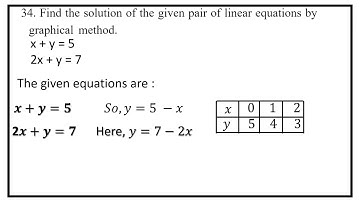 34. Find the solution of the given pair by graphical  method.x + y = 5 2x + y = 7