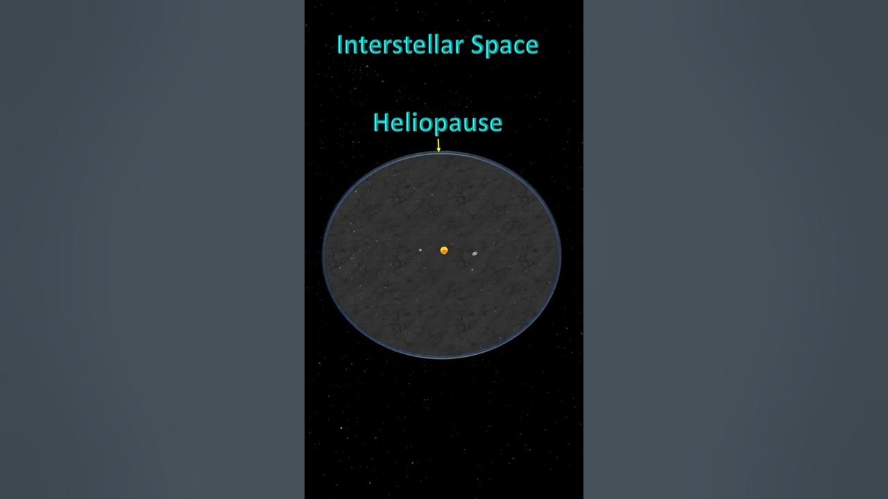 Where does interstellar space begin? educational interstellar 