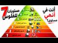 7 Levels of Financial Awareness&hellip; Most People Never Reach the Final Level