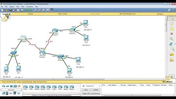 20 Cisco CCNA OSPF Configuration - CCNA Full Course in Urdu/Hindi
